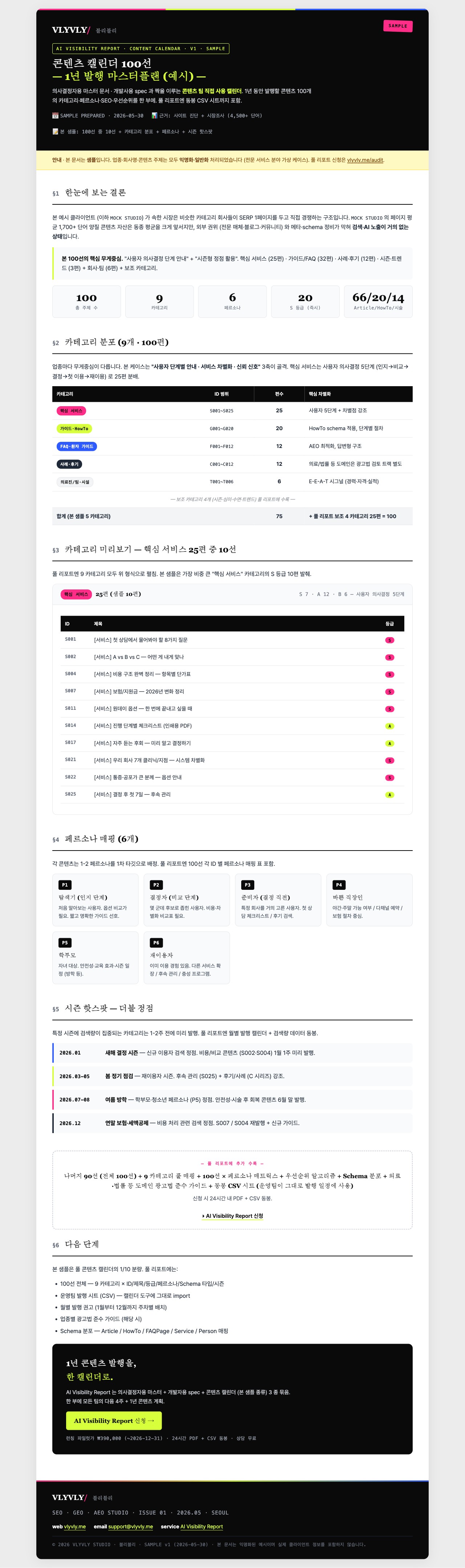 AI Visibility Report 콘텐츠 캘린더 100선 샘플 미리보기 — 다크 헤더, 1년 발행 마스터플랜, 9 카테고리 분포, 페르소나 매핑 첫 페이지.