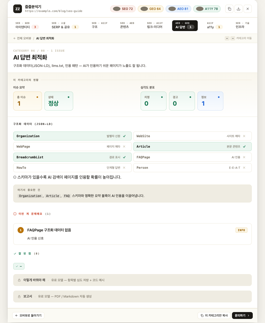 줍줍분석기 AI 답변 탭 — JSON-LD 체크리스트(Organization, Article, BreadcrumbList 등)와 심각도 분포를 보여주는 화면
